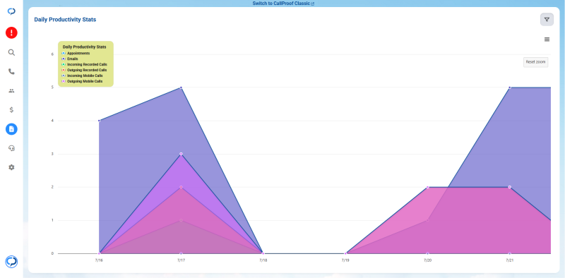 File:DailyProductivityStats.png